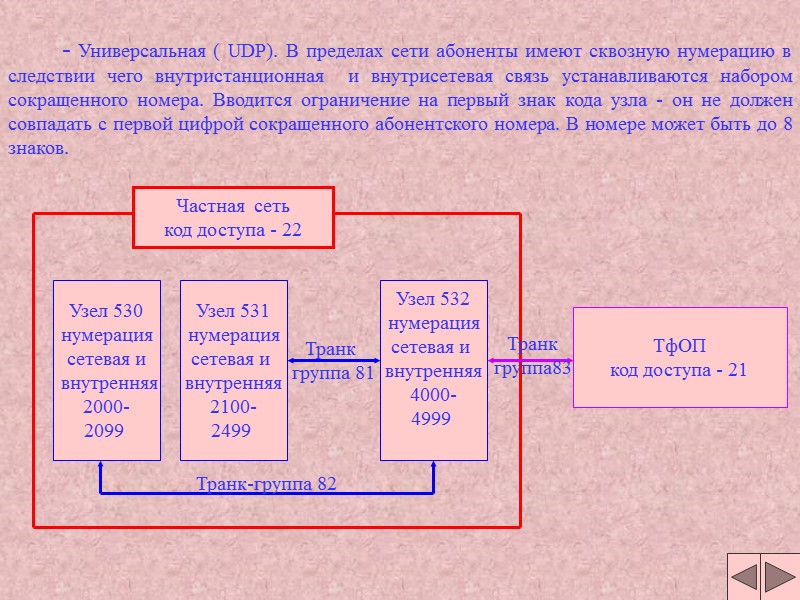 - Универсальная ( UDP). В пределах сети абоненты имеют сквозную нумерацию в следствии чего - Универсальная ( UDP). В пределах сети абоненты имеют сквозную нумерацию в следствии чего